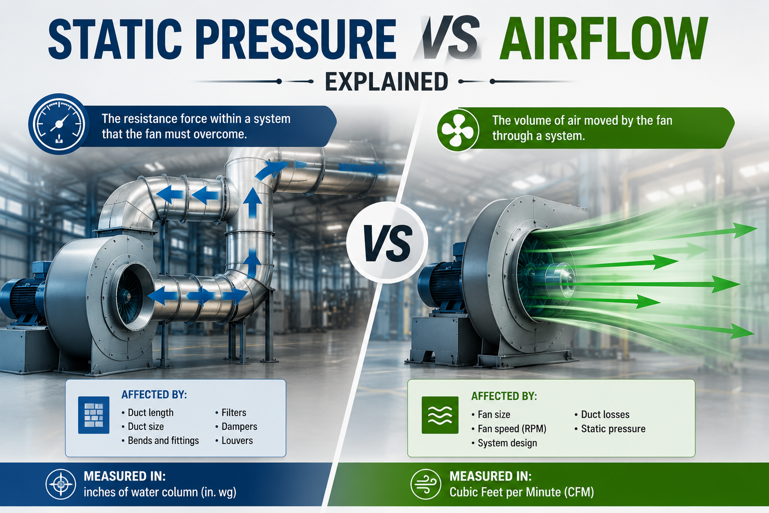 Comparison Graph Elements Representing Static Pressure versus Airflow Volume in Heavy Duty Fan Configurations